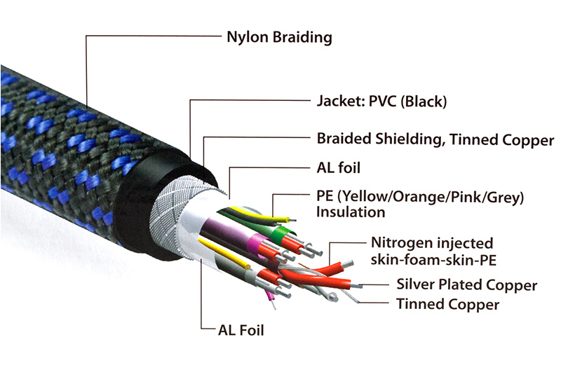 hdmi cable diagram wiring diagram paper