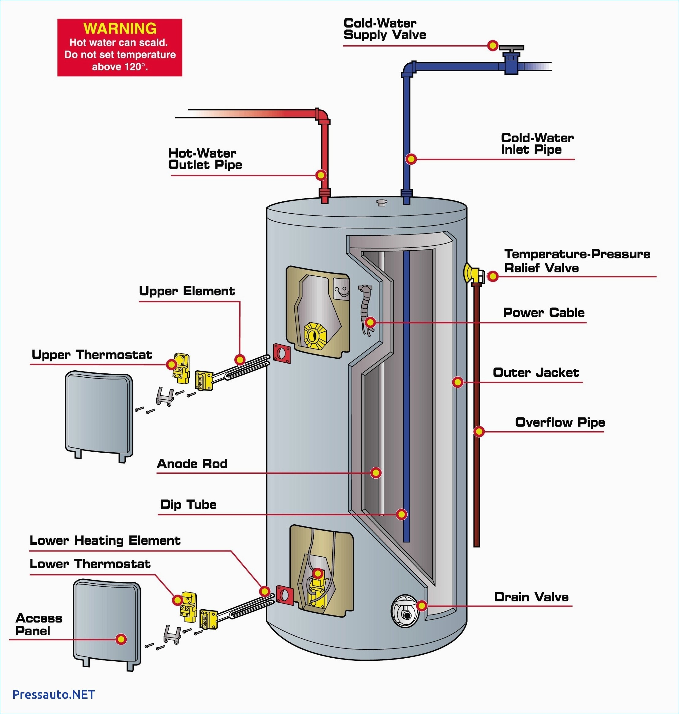 element water heater thermostat wiring likewise water heater hot goodman heating wiring diagram