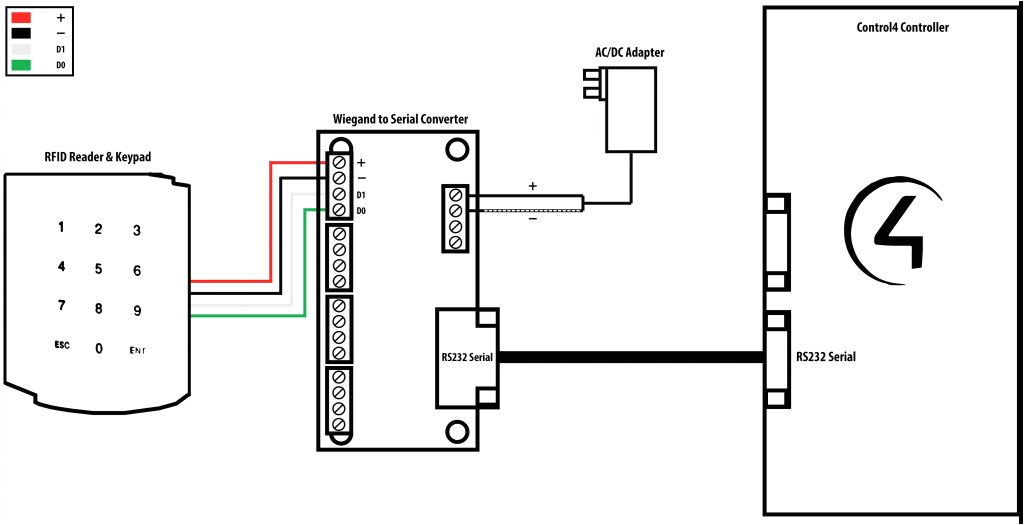 hid card reader wiring diagram wiring diagrams konsultcard access wiring diagram manual e book hid card
