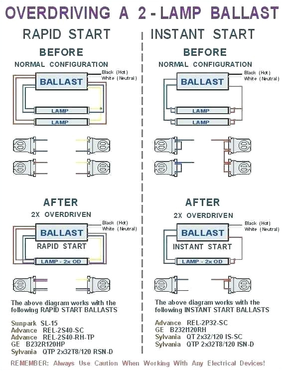 sodium wiring diagram high pressure sodium ballast home depot fluorescent ballast wiring diagram download wiring diagram