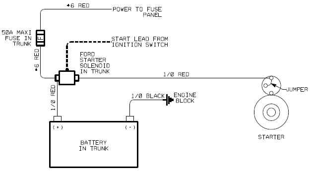 starter solenoid wiring diagram remote ford solenoid for gm no hot start edit using a remote solenoid