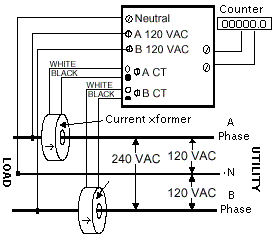 counter 3 wire