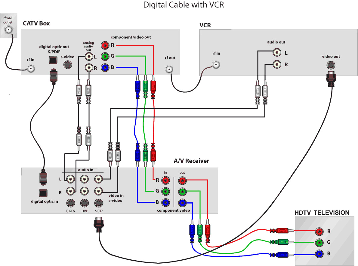 wiring diagram for home theater data diagram schematicwiring for home theater system wiring diagram toolbox subwoofer