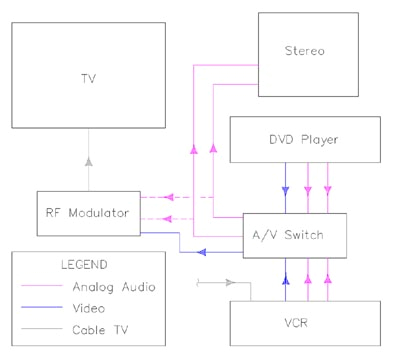 the basics of home theater sample wiring diagrams
