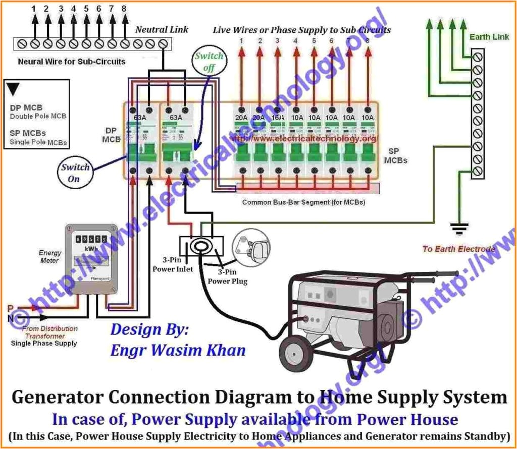 house fuse box diagram labels wiring diagram blog labling home electrical fuse box