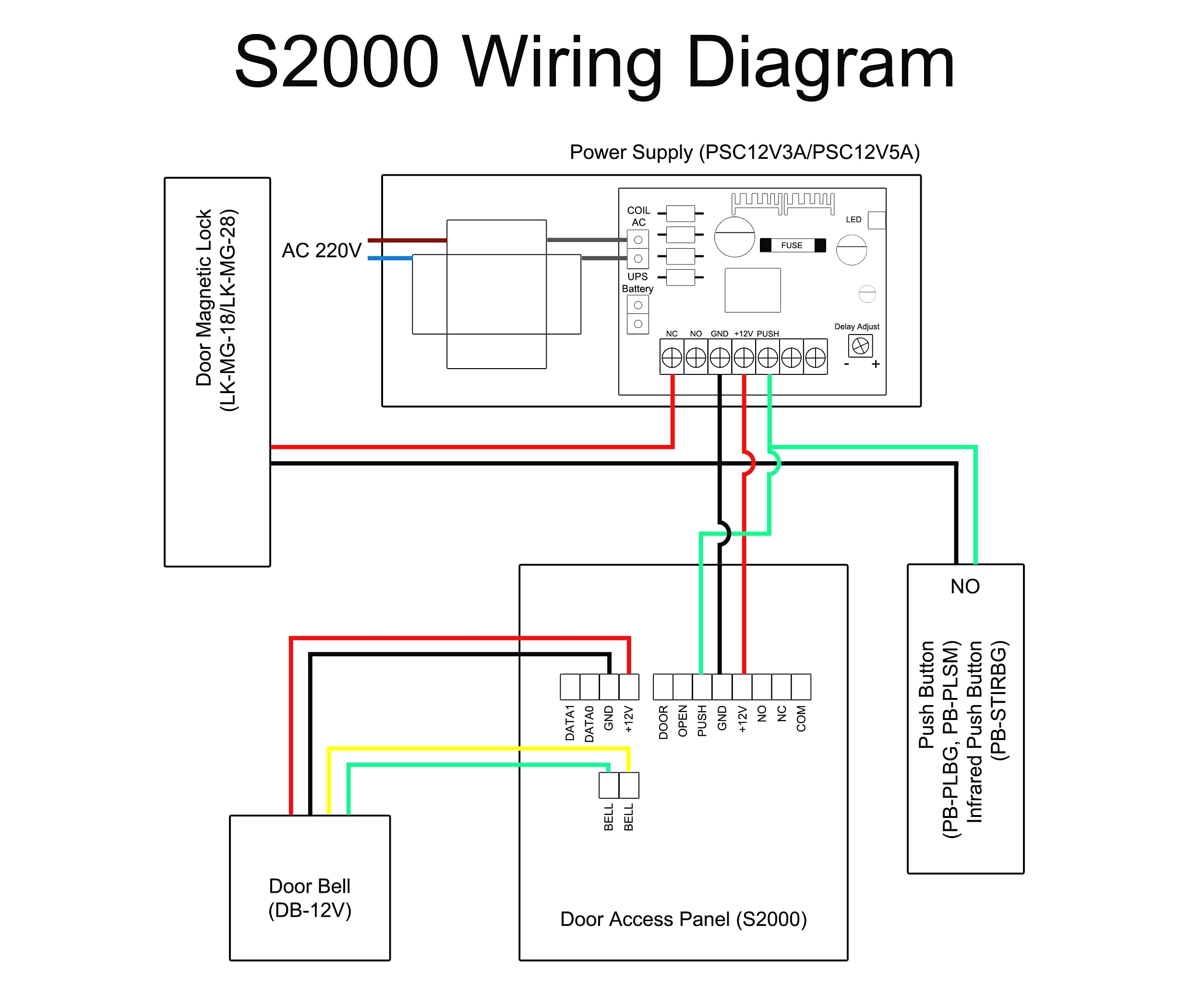cctv camera wiring diagram wiring diagram mega cctv wiring diagram connection pdf camera wiring schematic wiring