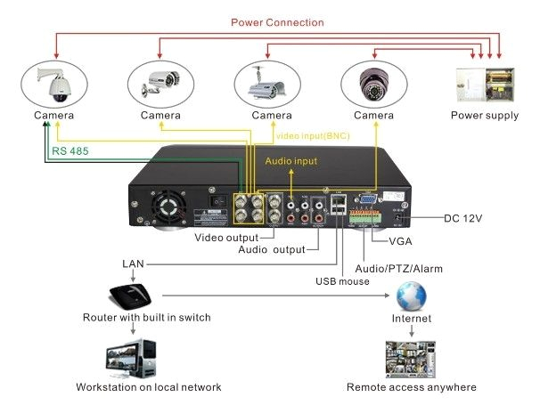 diagram of cctv installations wiring diagram for cctv system dvr h9104uv as an example
