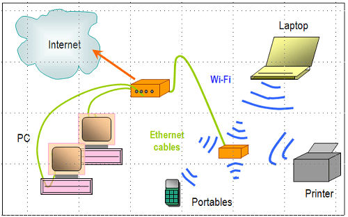 two router home network diagram
