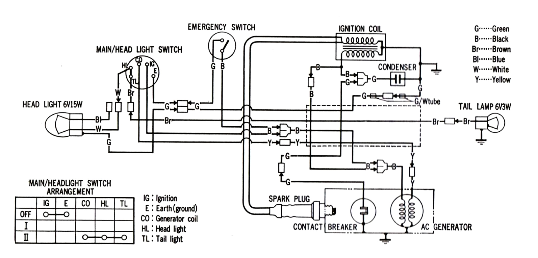 c70 wiring diagram wiring diagram 1981 honda c70 wiring diagram honda c70 wiring loom wiring diagram