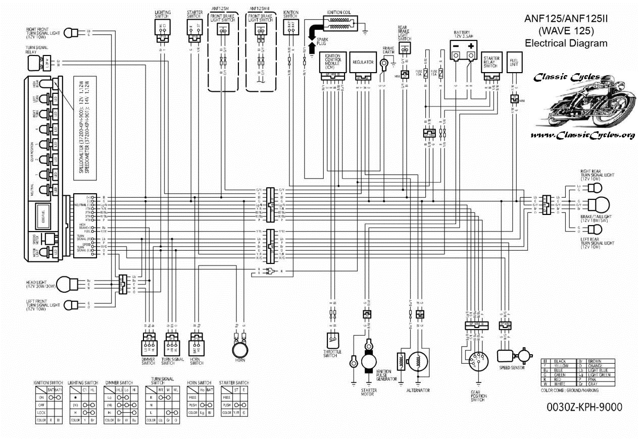 honda motorcycle wiring diagrams honda innova 125 wiring diagram honda innova 125 wiring diagram