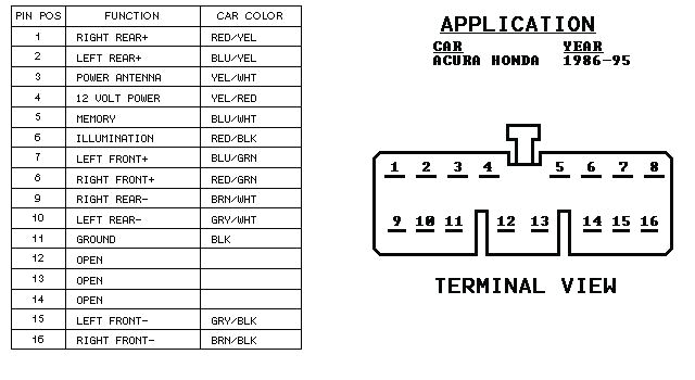 car radio wiring guide wiring diagram centrecar radio wiring guide wiring diagram datasource2001 honda accord stereo