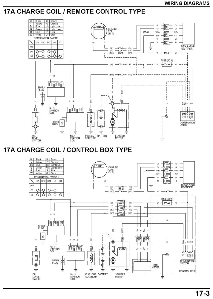 honda gx660 wiring schematic schema diagram database honda gx630 wiring diagram honda gx630 wiring diagram