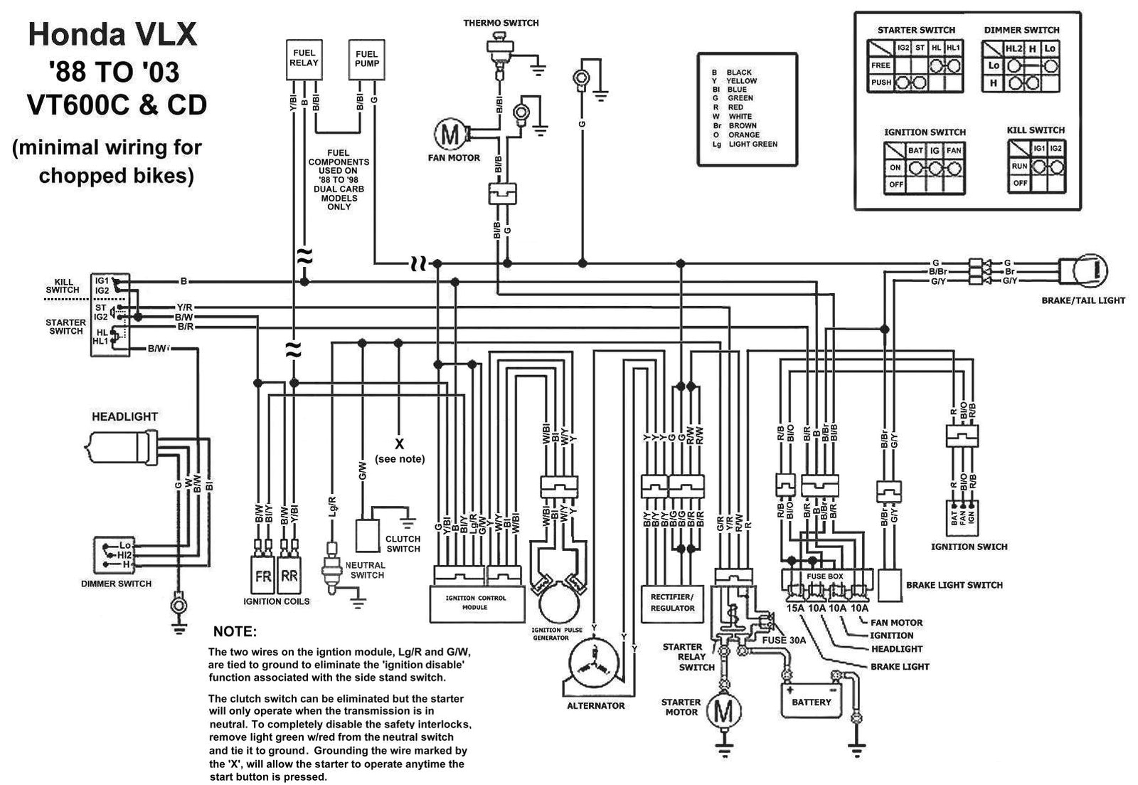 fuse box 2002 honda spirit wiring diagrams posts 2002 honda shadow ace 750 wiring diagram 2002 750 honda shadow wiring