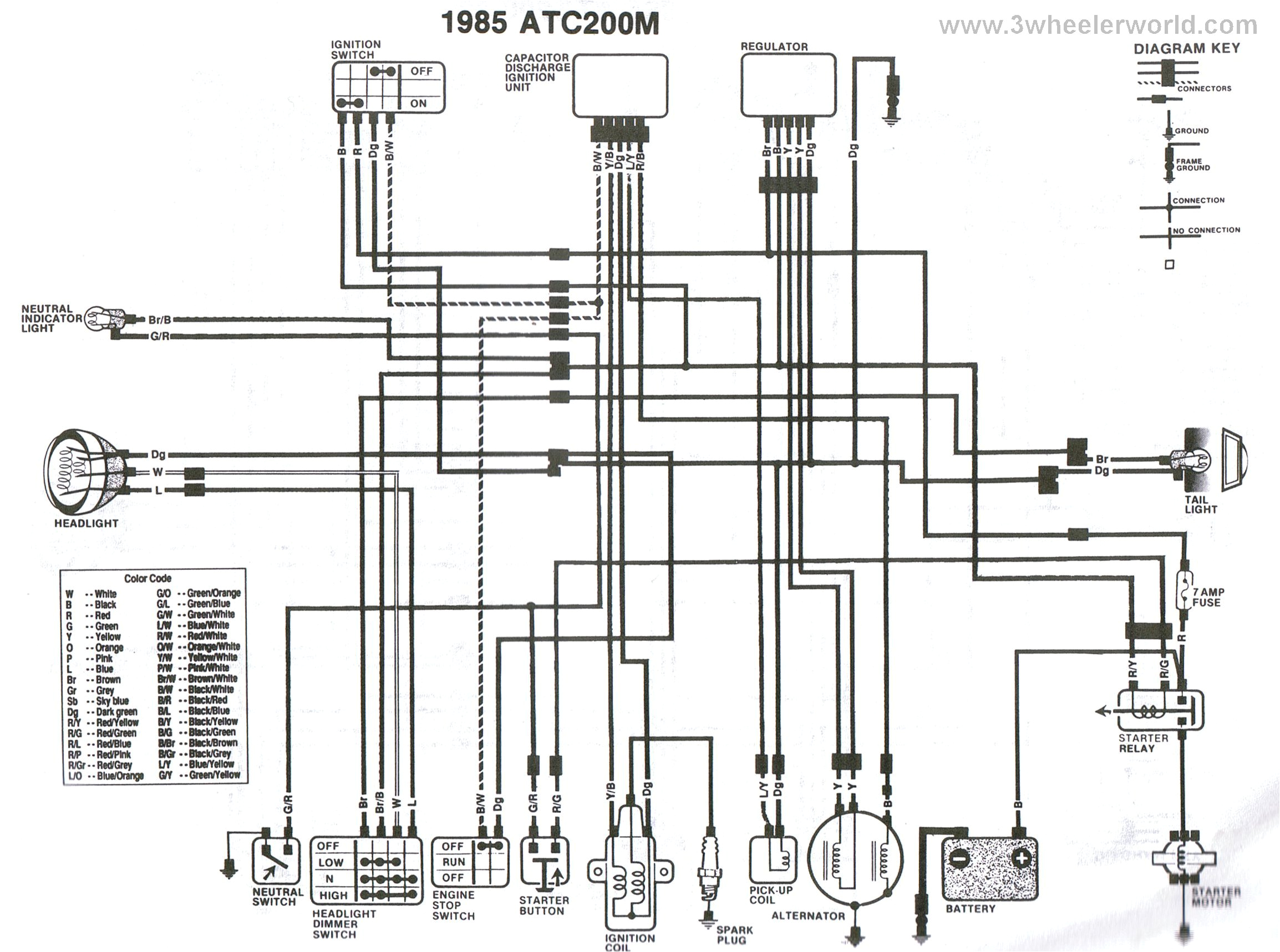 honda 250r wiring diagram wiring diagram for you honda trx250r wiring diagram easy wiring diagrams honda