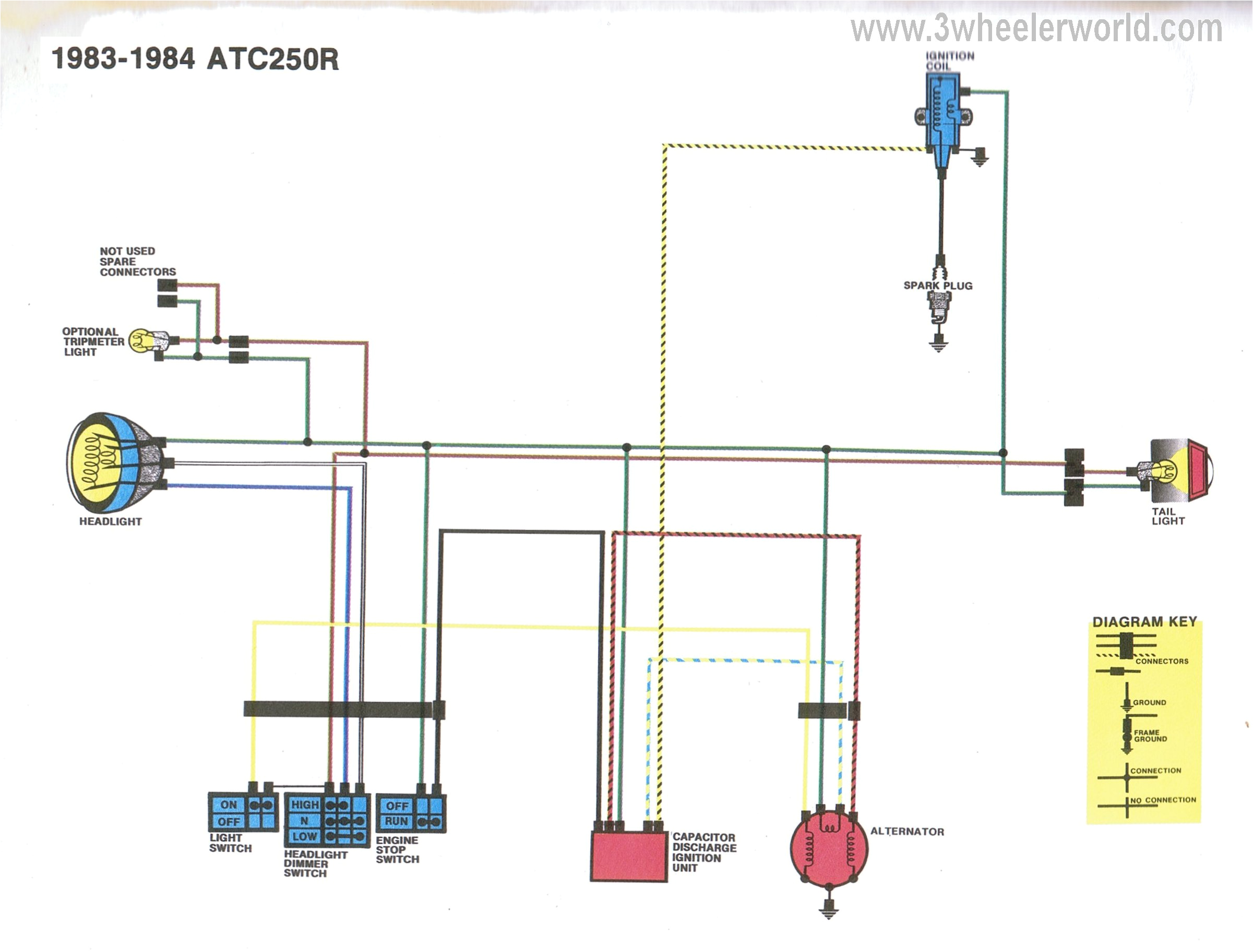 trx250r wiring diagram wiring diagram 86 trx250r wiring diagram trx250r wiring diagram