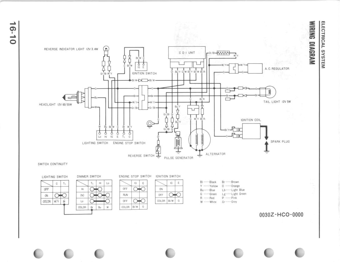 honda trx 250r wiring diagram wiring diagram article reviewhonda 250r wiring diagram wiring diagram showhonda 250r