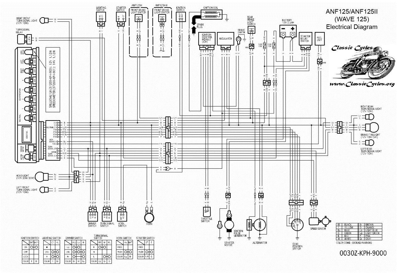 wiring diagram of motorcycle honda wave 100