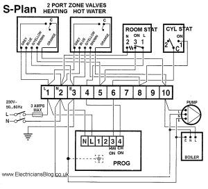 wiring diagram for s plan zoned central heating systems honeywell wiring diagram y plan honeywell wiring diagram