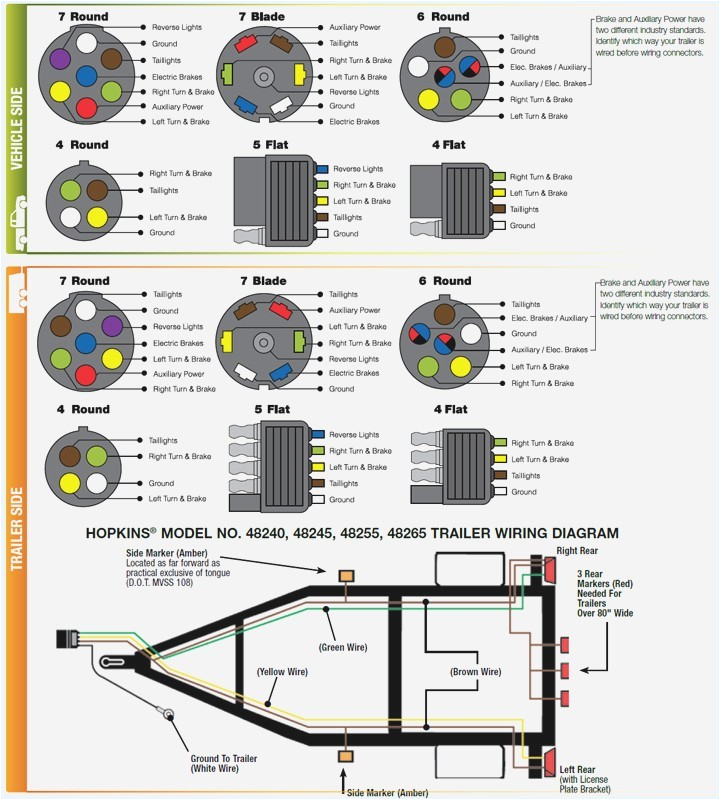 rv plug wiring diagram 7 blade plug wiring diagram wiring diagrams trailer wiring schematic hoppy trailer wiring diagram