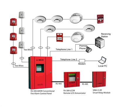 alarm installation manual ebook array doc diagram fire alarm line diagram ebook schematic circuit rh 41