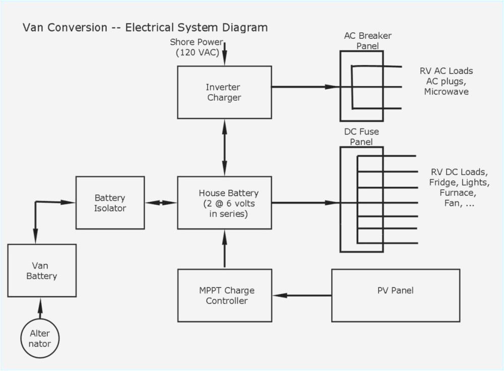 home wiring diagrams rv park wiring diagram perfomance home wiring diagrams rv park