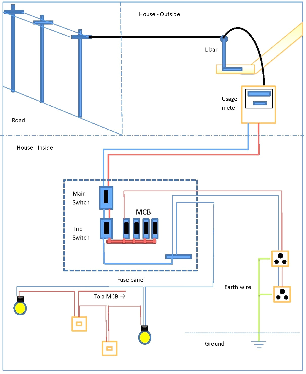 house wiring diagram pdf wiring diagram expert electrical wiring pdf in tamil