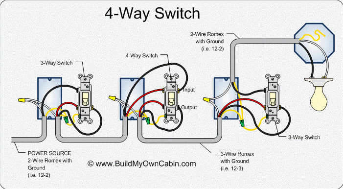 how to wire 4 way switch gif