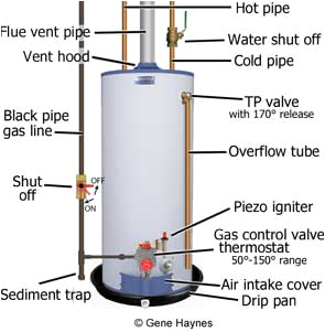 install gas water heater