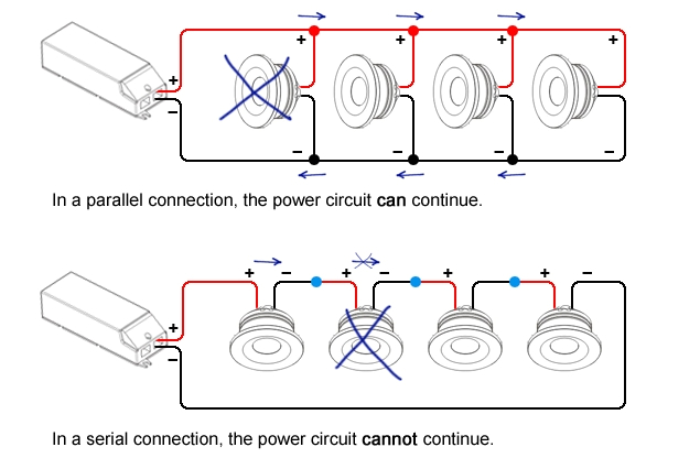 serial versus parallel connection