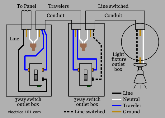3way switch wiring diagram conduit png
