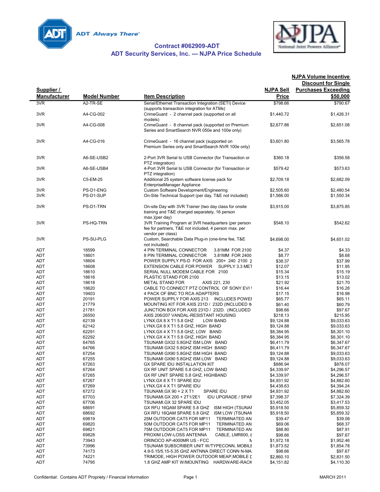 njpa price list working file march 2011 xlsx