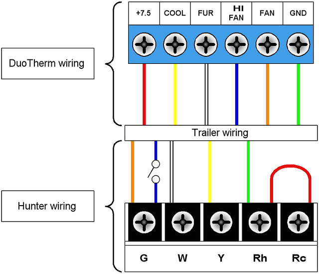 hunter wiring diagram wiring schematic diagram 40 hermesjewelry cohunter thermostat wiring diagram the hunter is wired