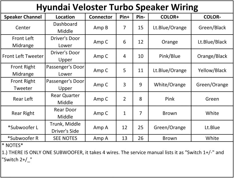 hyundai veloster radio wiring wiring diagrams favorites 2014 hyundai veloster radio wiring diagram 2012 hyundai veloster
