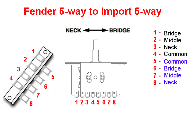 wiring diagram 5 way switch i 39m wiring diagram insider alston with 5 way switch wiring diagram