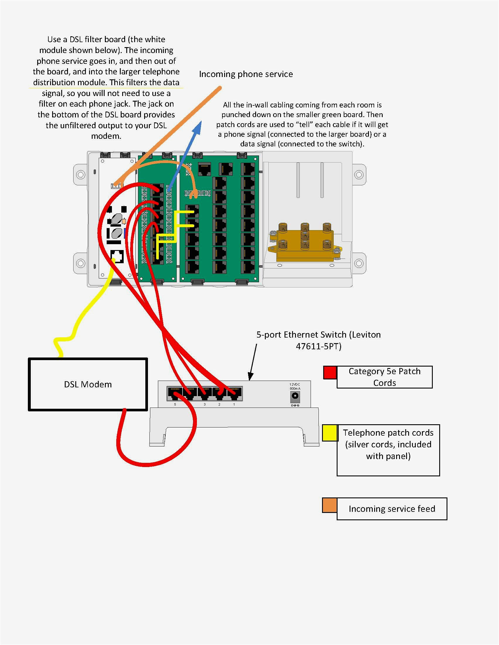 corning adsl vdsl pots splitter wiring diagram inspirational with with connect phone line alarm system box on network wiring panel box