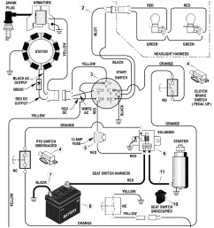 mower wiring diagram riding lawn mower ignition switch wiring indak ignition switch wiring diagram riding mower