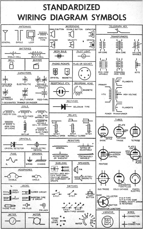 006e537c4adc9a44b2c3741188ccb090 electrical wiring diy electrical symbols jpg