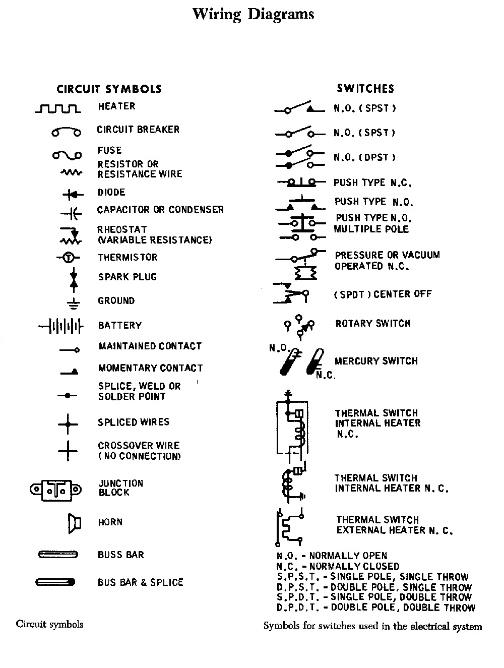 machine electrical wiring symbols wiring diagram used electrical wiring diagram schematic symbols wiring diagram toolbox machine