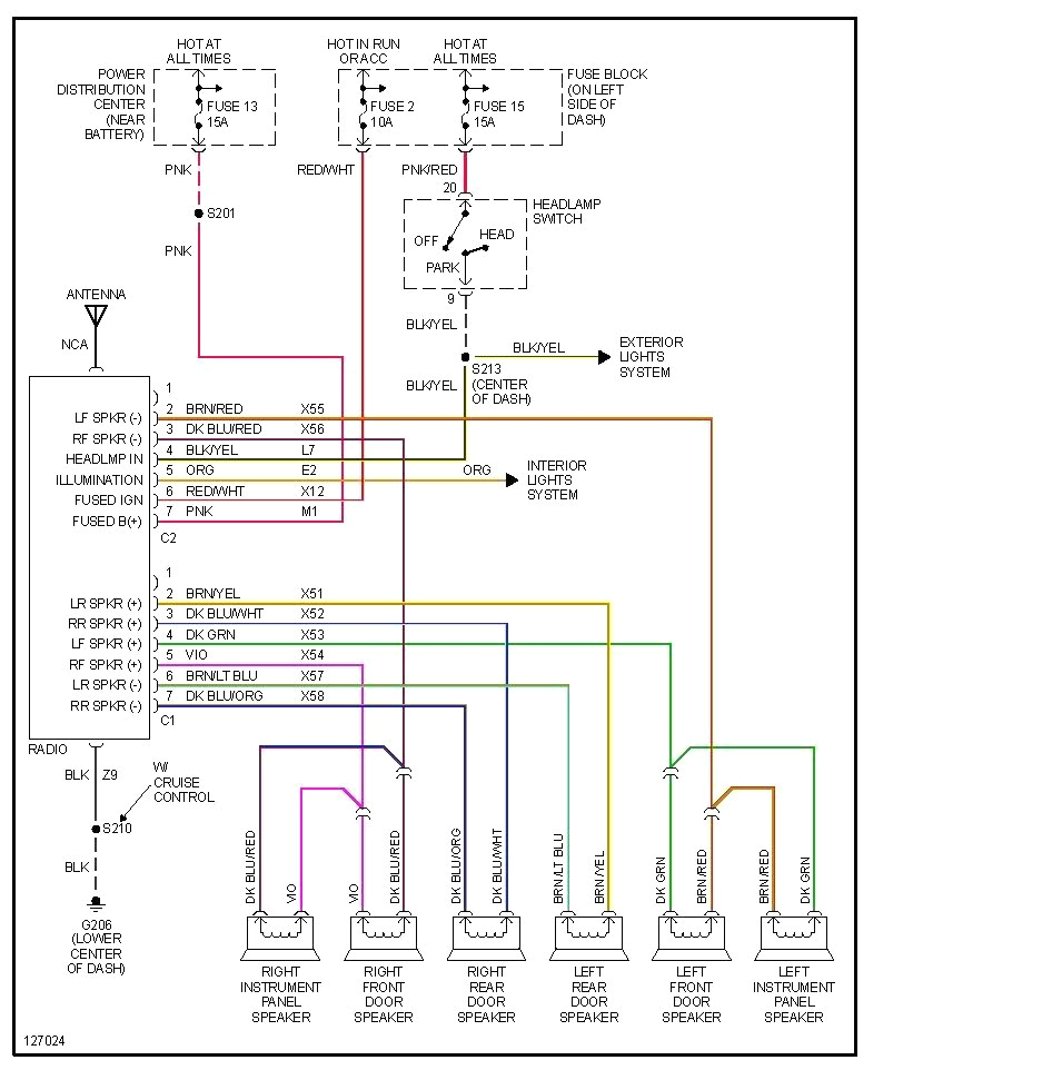 1999 dodge radio wiring diagram schema wiring diagram 2004 dodge ram infinity radio wiring diagram 1999