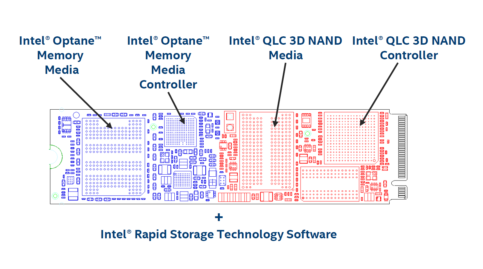 normally when we think about intel optane memory or even the older nvelo and ocz disk caching solutions we would be speaking of a ssd being used to store