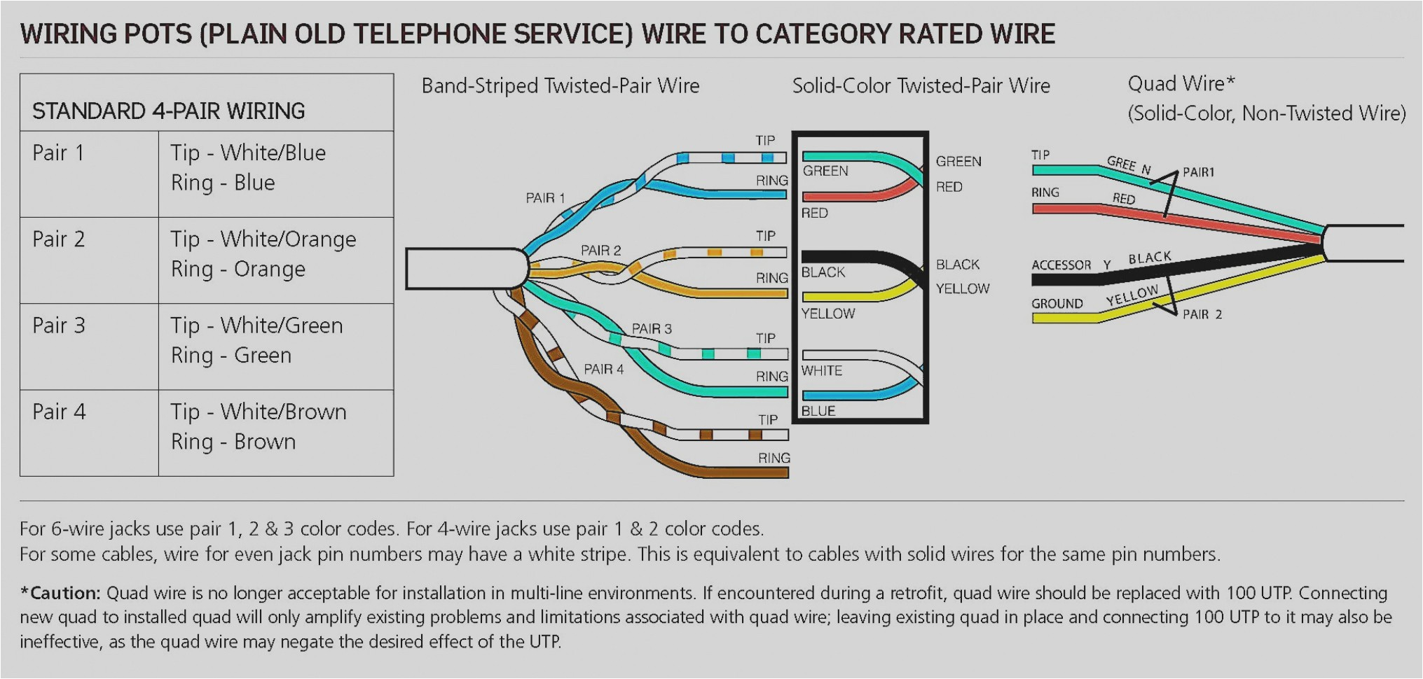 telephone wall jack wiring cat 5 wiring diagram img cat 5 wiring phone and internet cat