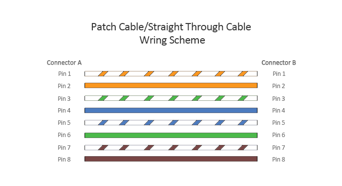 patch cable wiring scheme