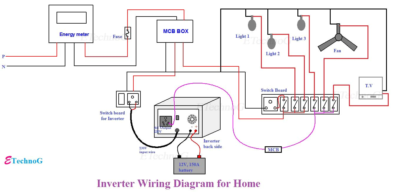 inverter connection diagram install inverter and battery at home inverter wiring diagram for home inverter connection