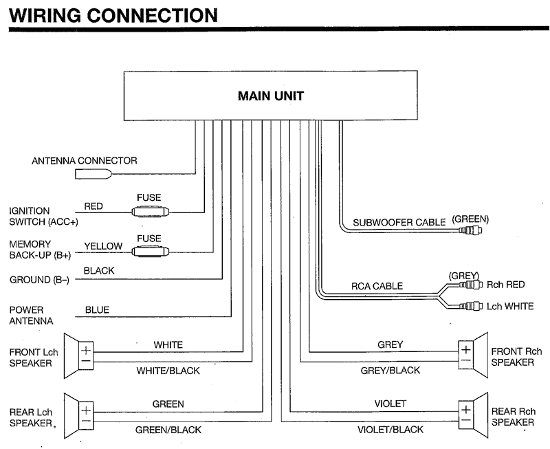 boat stereo wiring diagram wiring diagram data mix wiring boat stereo amp 15