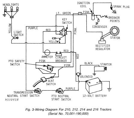 john deere 310 sg wiring diagram awesome john deere 310 backhoe ignition switch schematic smart wiring