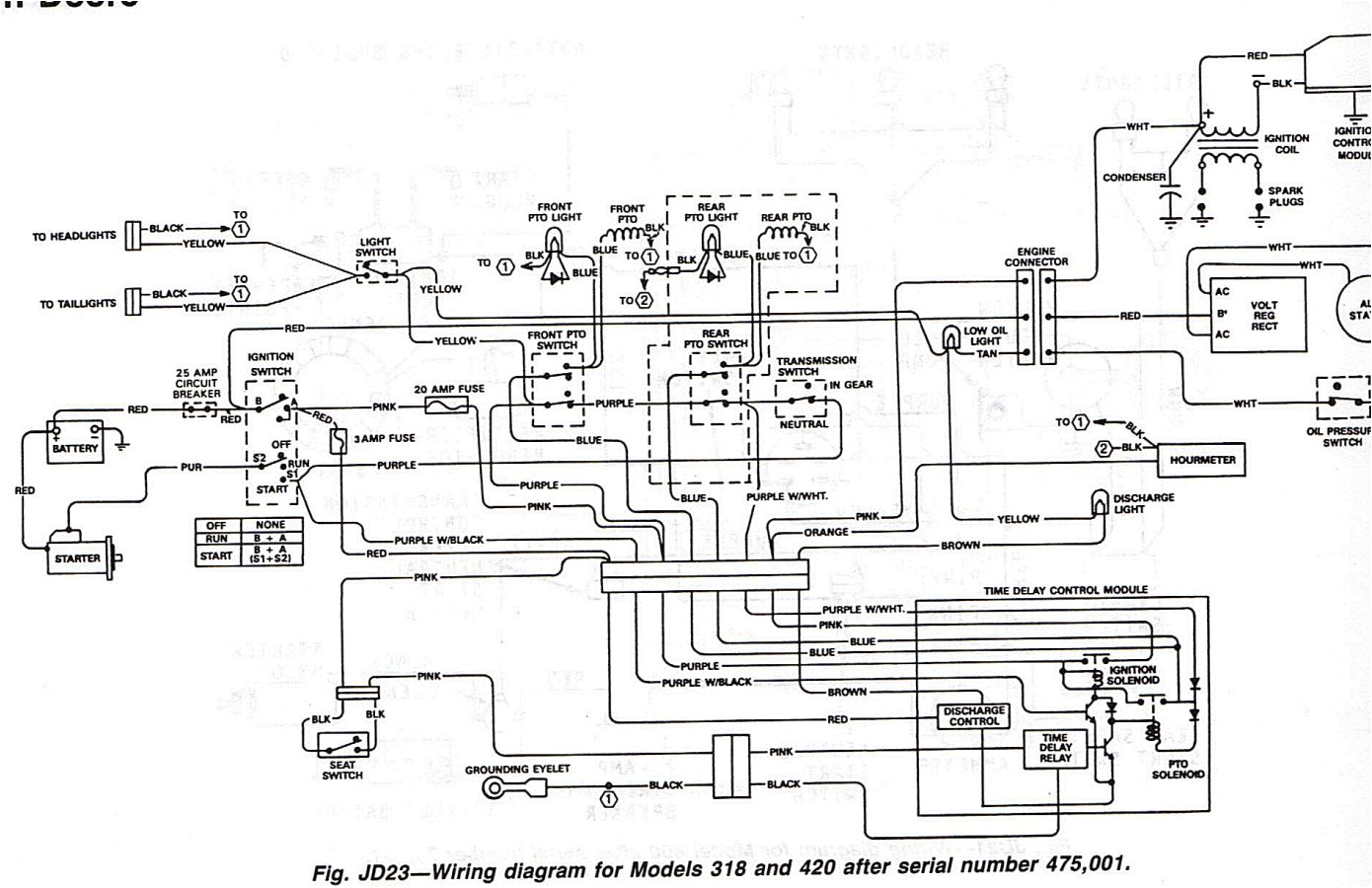 rx95 wiring diagram