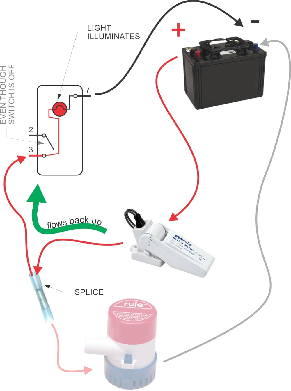 lovett bilge pump wiring diagram wiring diagrams konsult lovett bilge pump wiring diagram