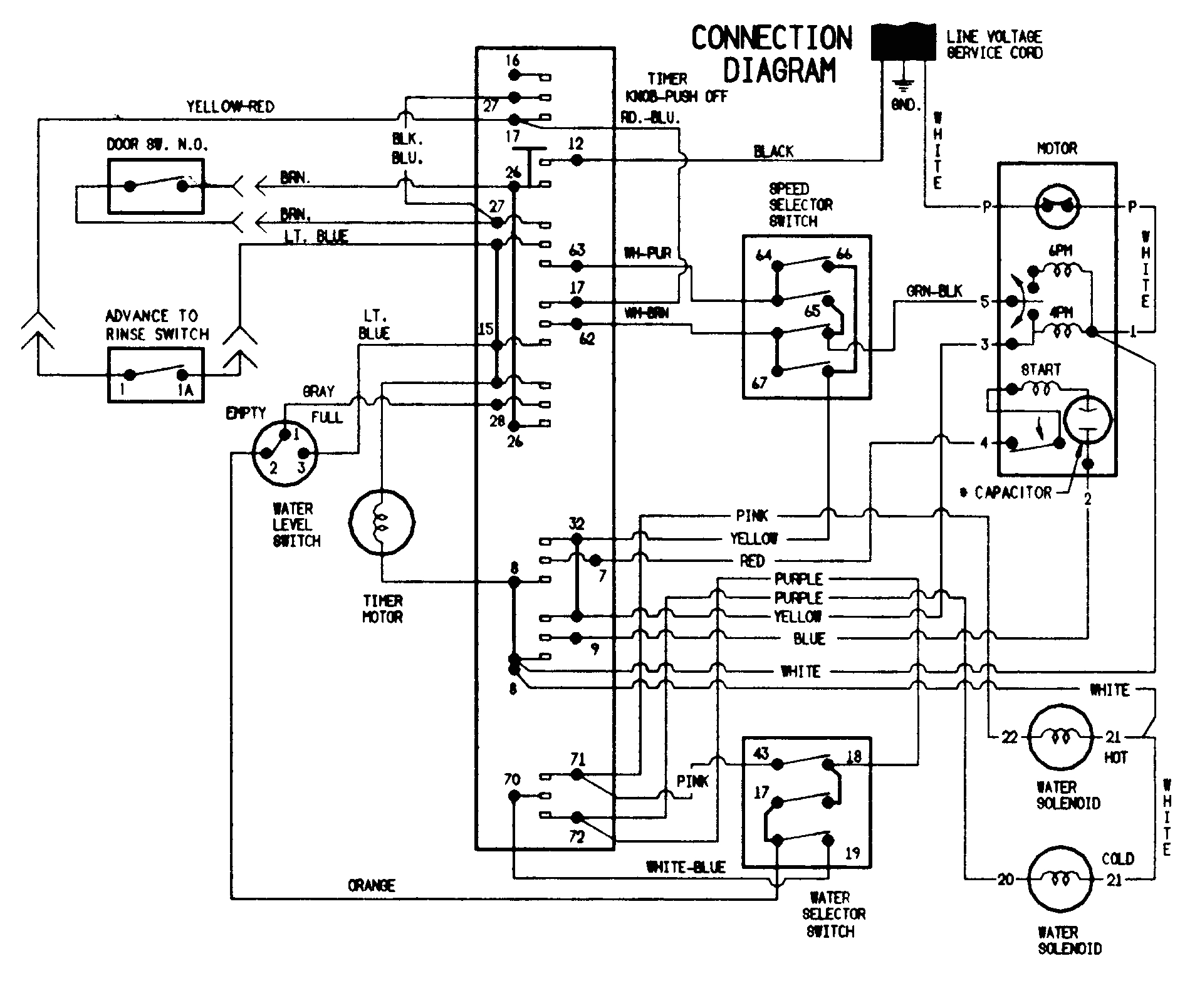 wiring diagram of washing machine timer free download wiring 6 17 pressure washer motor wiring diagram free download