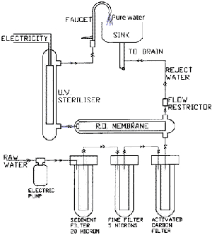 ro circuit diagrams ver wiring diagramro circuit diagrams wiring diagram week reverse osmosis connection diagram ro