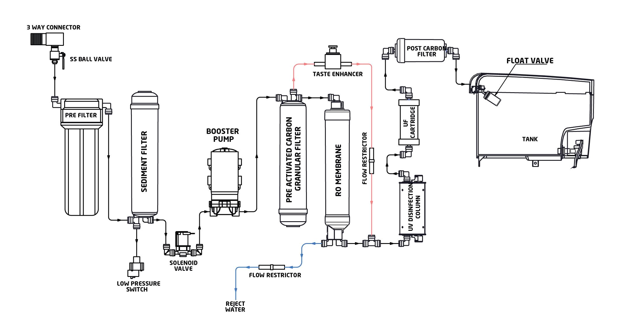 r o water purifier circuit diagram wiring diagram h8r o water purifier circuit diagram wiring diagram week